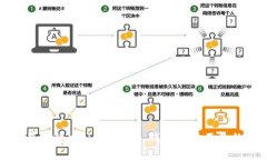 如何有效解决 imToken 钱包