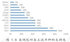 : 苹果手机使用imToken钱包