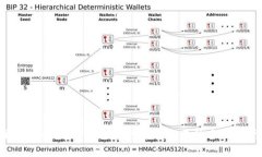 imToken钱包如何进行金钱交