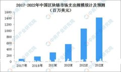 如何使用imToken钱包存储和
